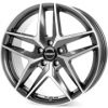 Borbet Z